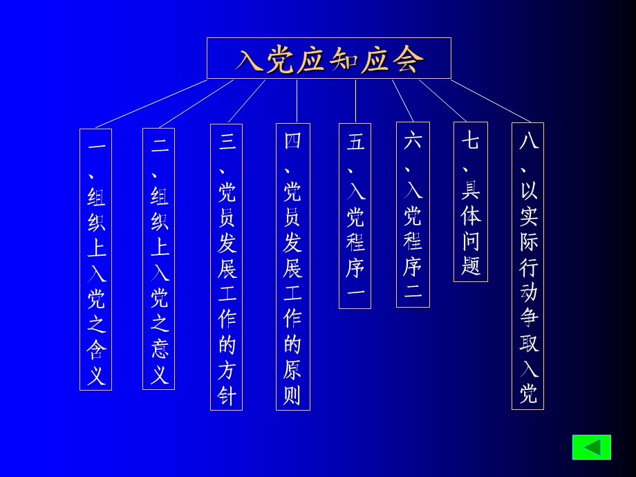 101025入党应知应会.ppt_第2页