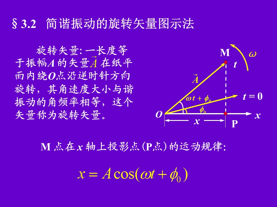 简谐振动的旋转矢量图示法.ppt_第1页