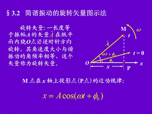 简谐振动的旋转矢量图示法.ppt