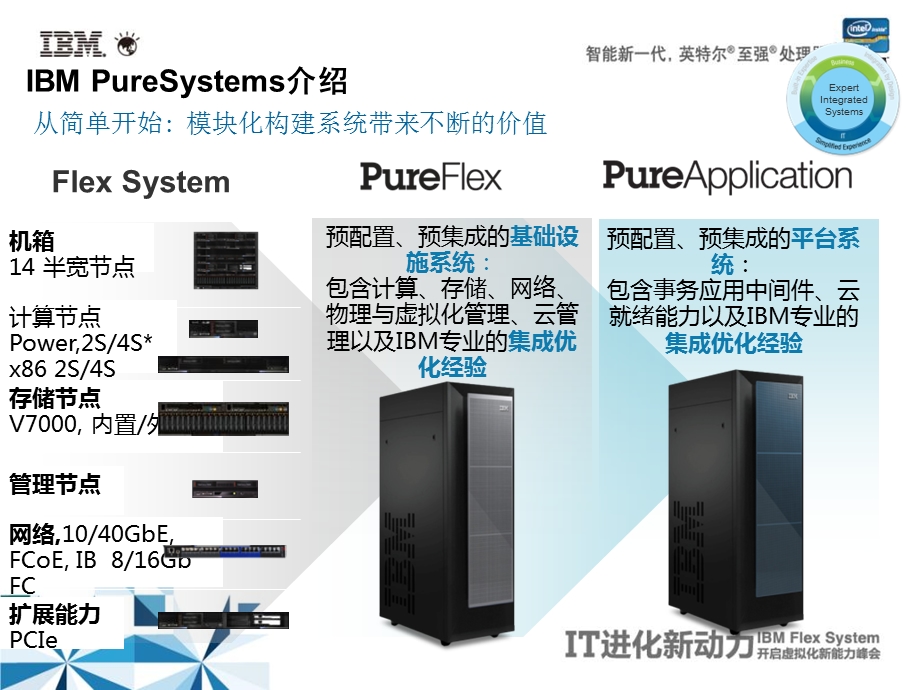 3高效集成简化管理ibm专家系统为未来而设计revised.ppt_第2页