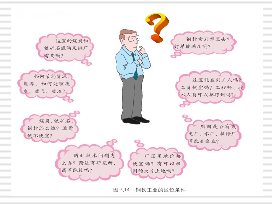 工业区位因素.ppt_第2页