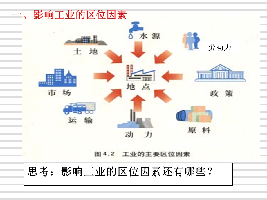 工业区位因素.ppt_第3页