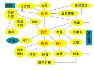 经济生活第二课影响价格的因素.ppt