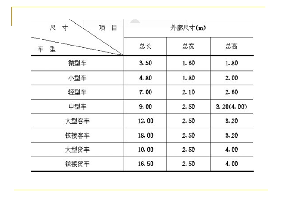 地下标准停车位面积计算整理.ppt_第2页