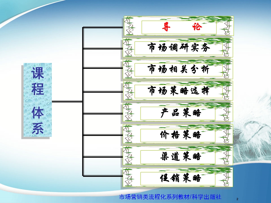 市场营销类流程化系列教材.ppt_第2页