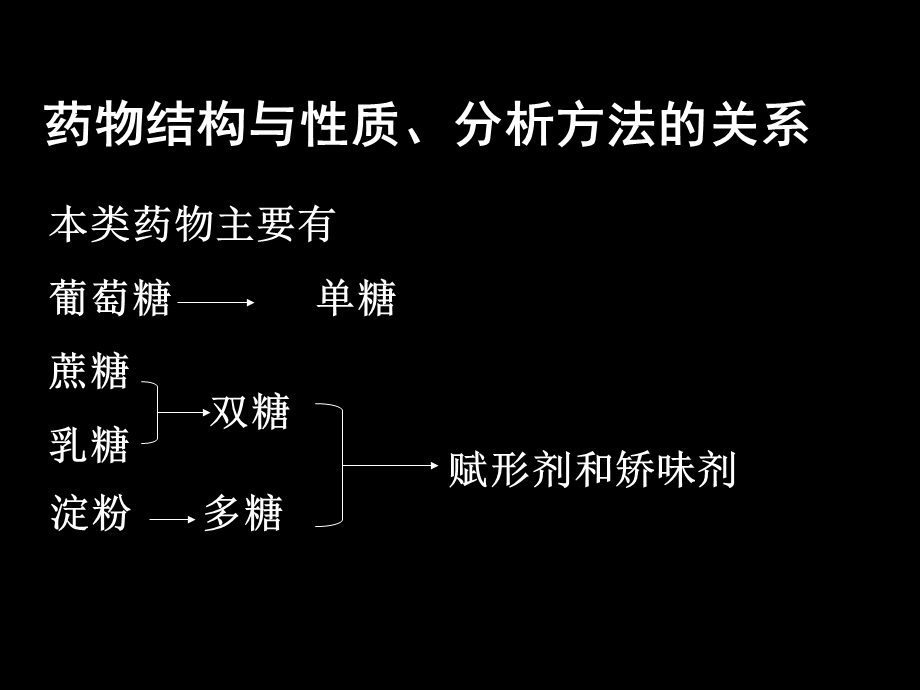 糖和苷类药物的分析.ppt_第2页