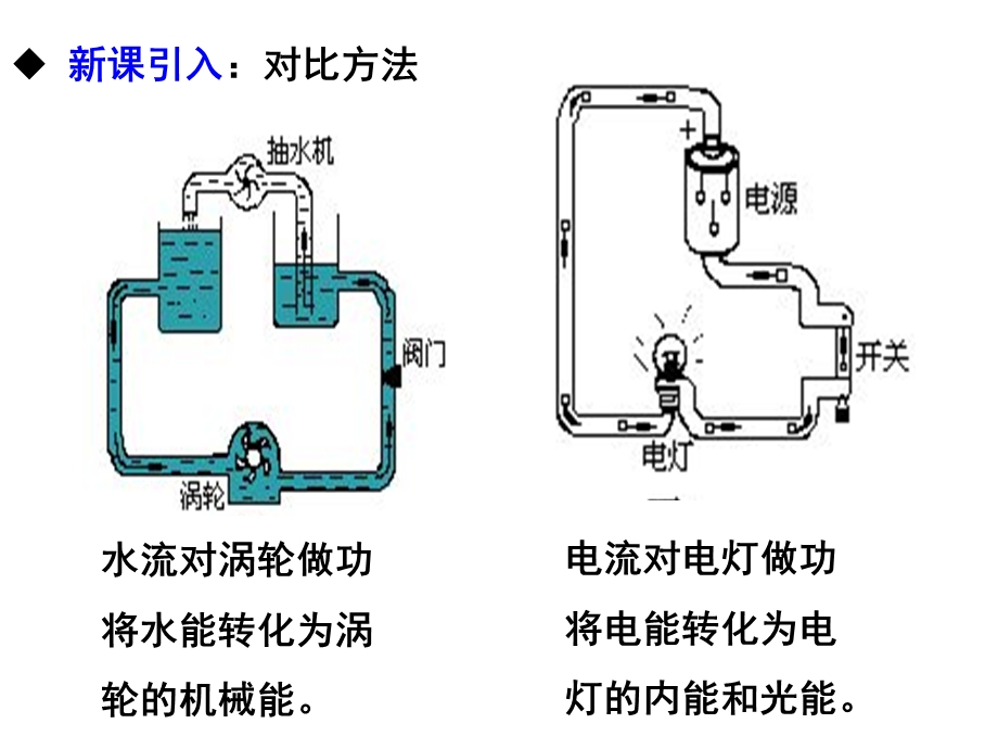 第十八电功率.ppt_第2页