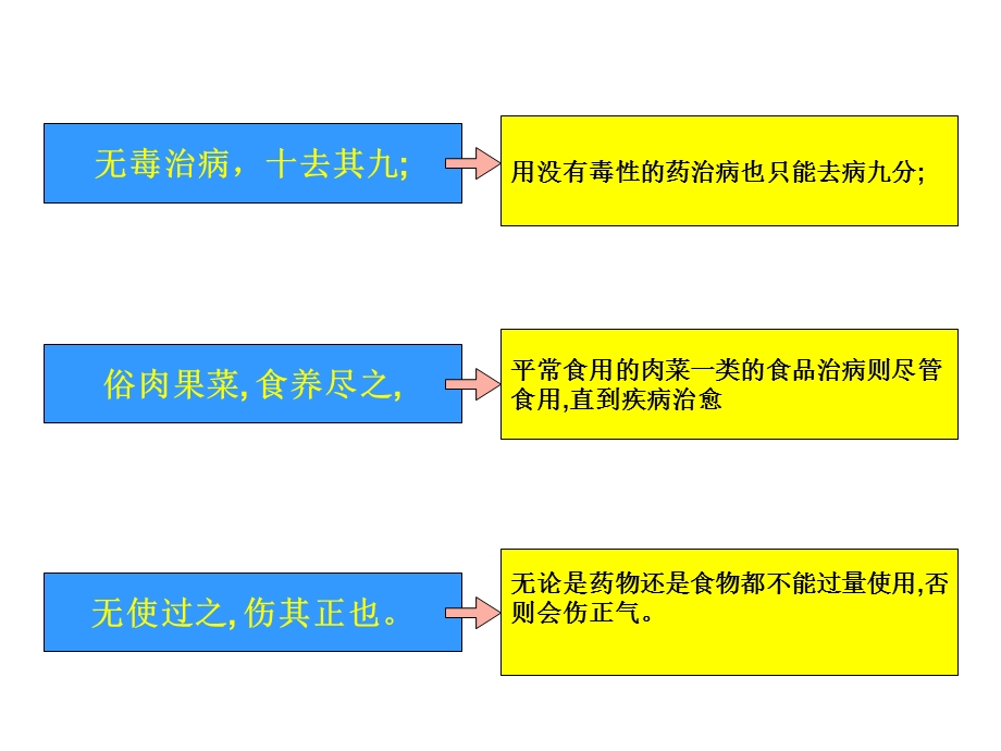 大毒治病十去其六.ppt_第2页