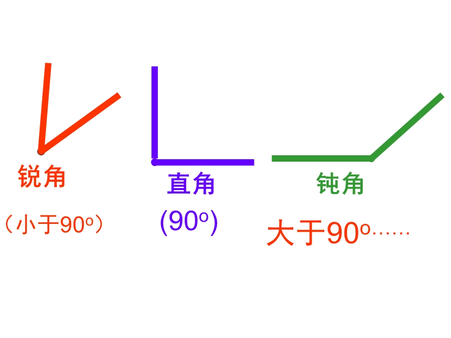 认识平角和周角.ppt_第3页