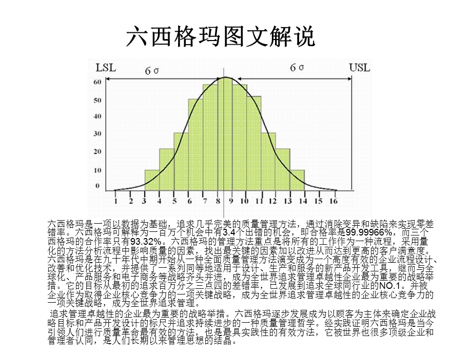 西格玛图文解说.ppt_第1页