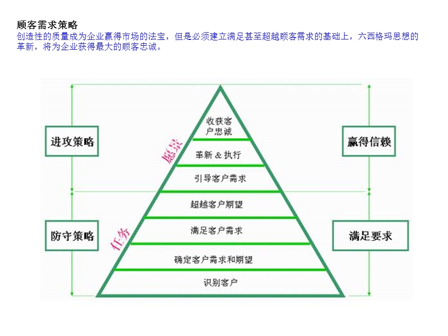 西格玛图文解说.ppt_第3页