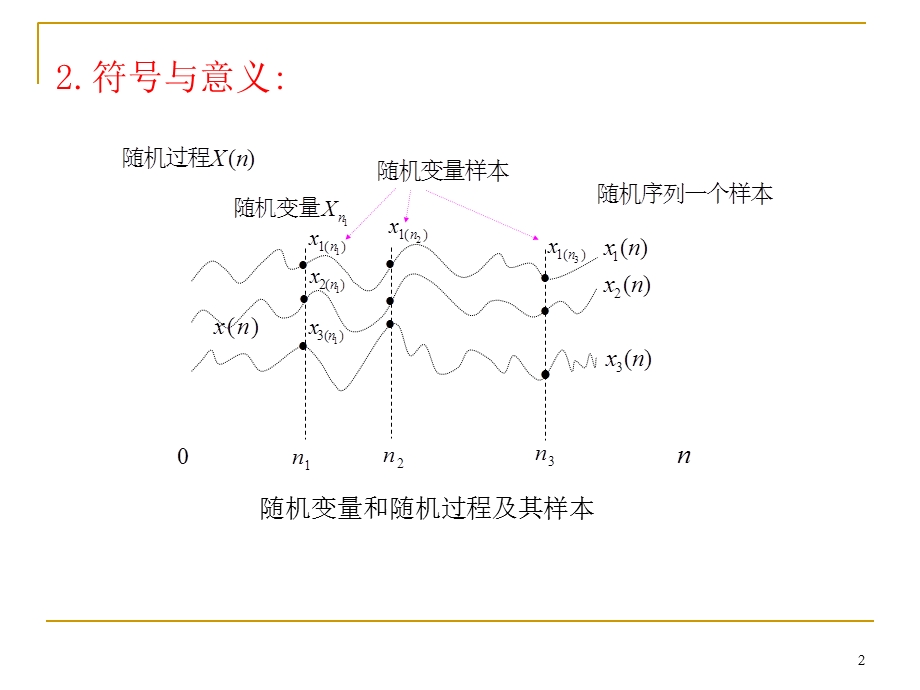 随机序列及数字特征.ppt_第2页