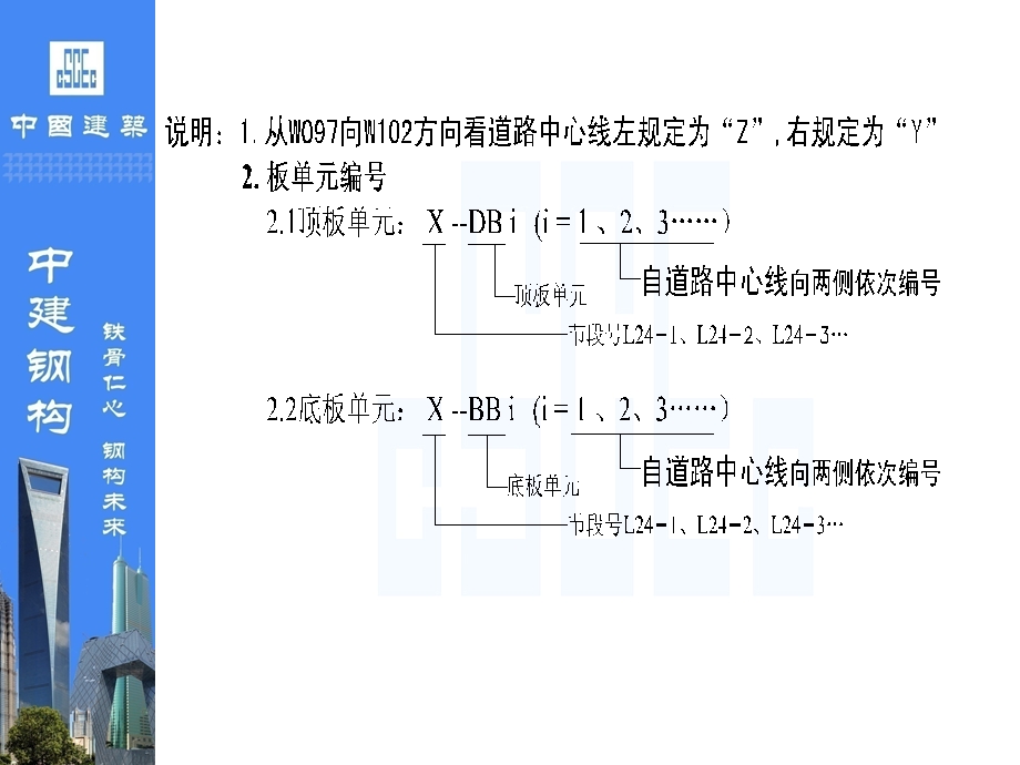 钢箱桥单元件制造交底.ppt_第2页