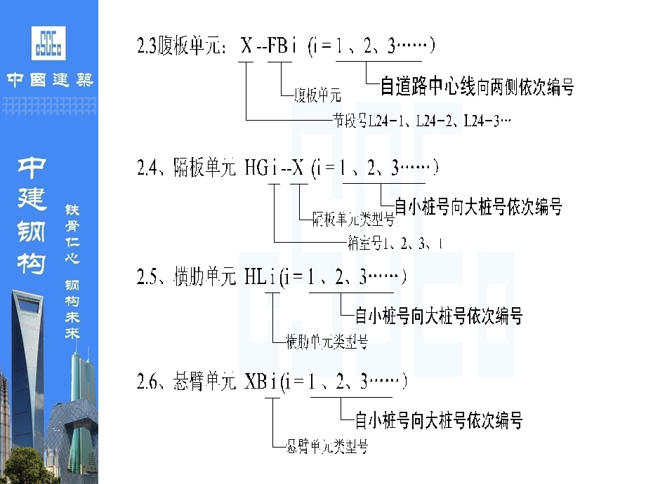 钢箱桥单元件制造交底.ppt_第3页