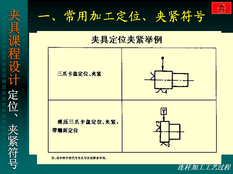 连杆加工工艺过程.ppt_第3页