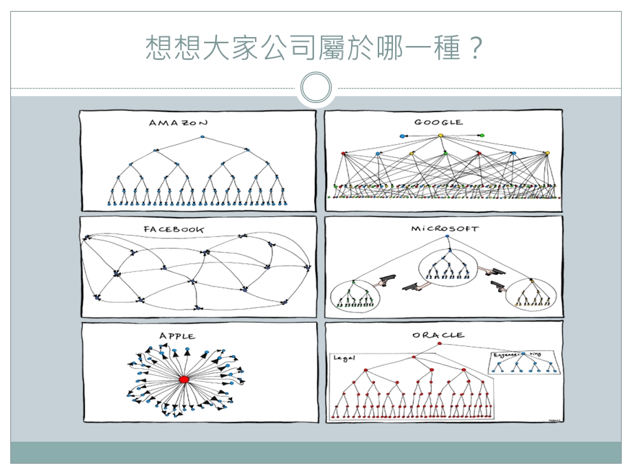 组织文化与管理.ppt_第3页