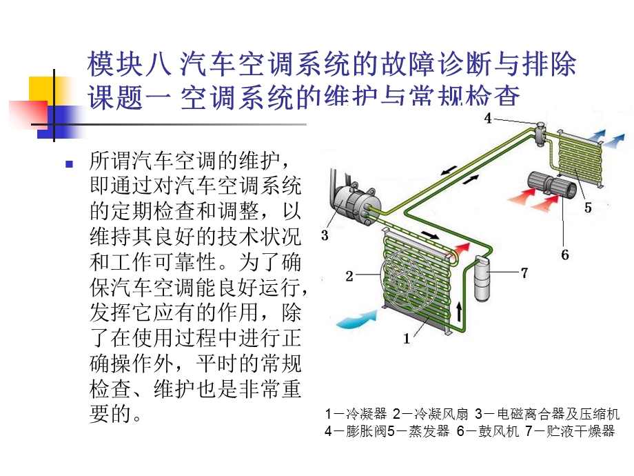 汽车空调系统检修.ppt_第2页