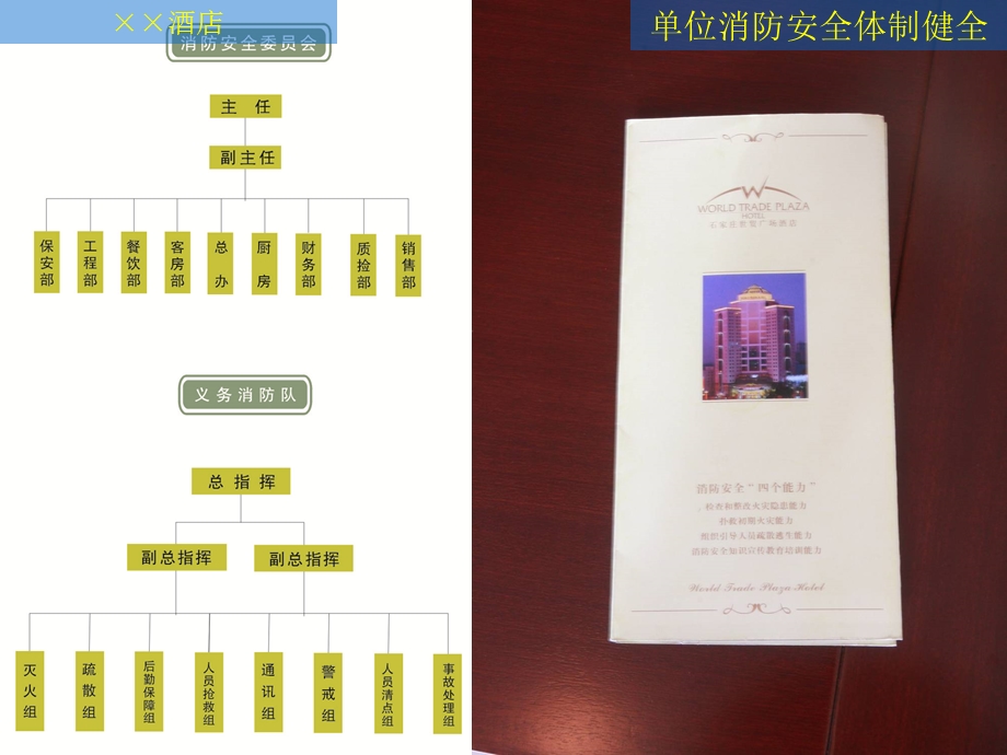 附件：单位“四个能力”建设现状的图片资料式样.ppt_第2页