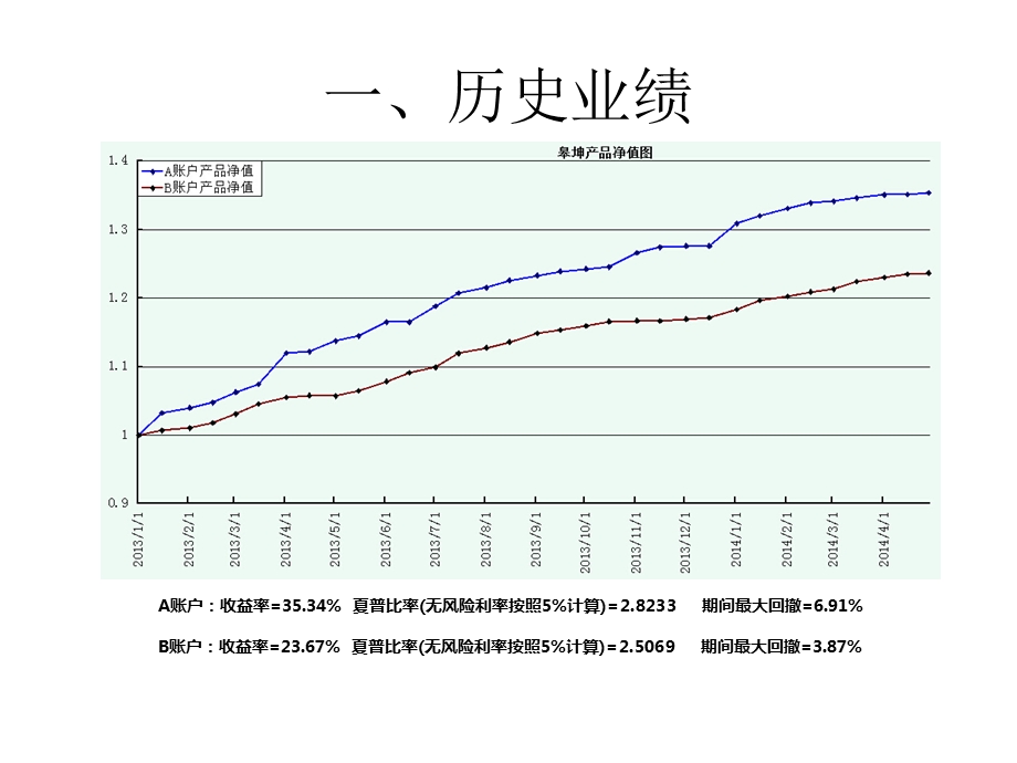 资产管理计划书.ppt_第3页