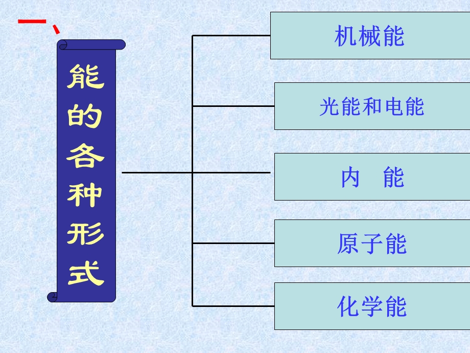 能量课件(教科版八年级上).ppt_第2页