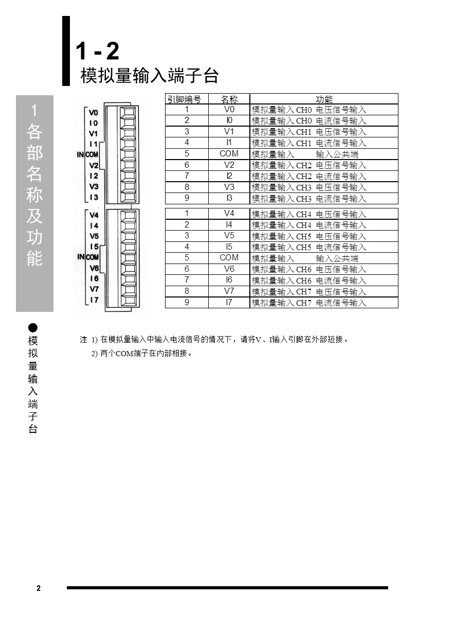 各部名称及功能■FPA8AD转换单元ppt课件.ppt_第2页