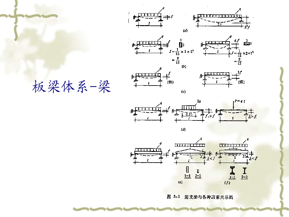 结构的基本体系.ppt_第2页