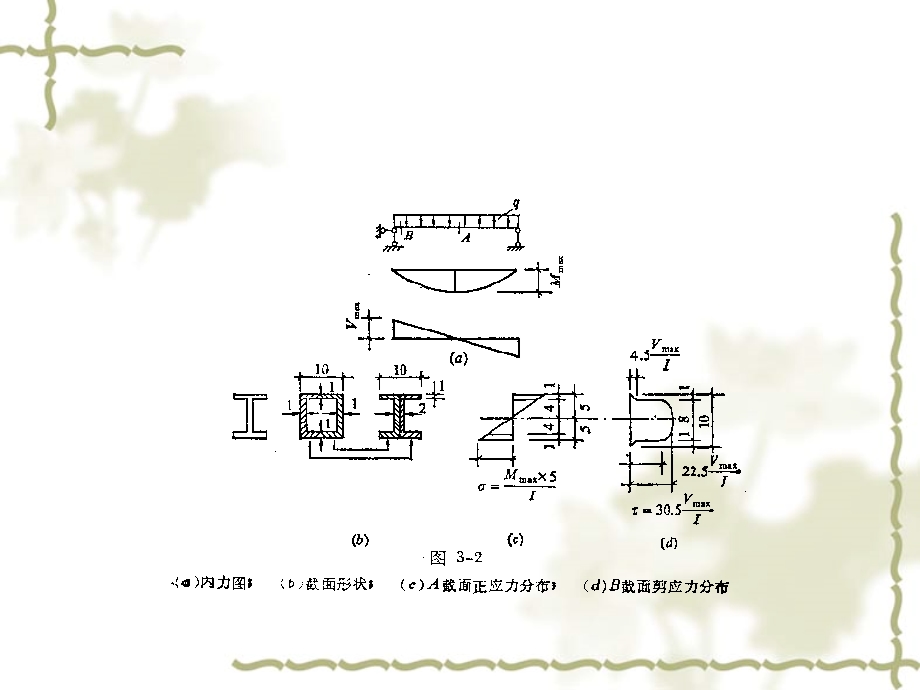 结构的基本体系.ppt_第3页