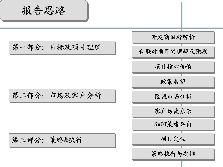 广州天健上城营销策略报告173P.ppt_第2页