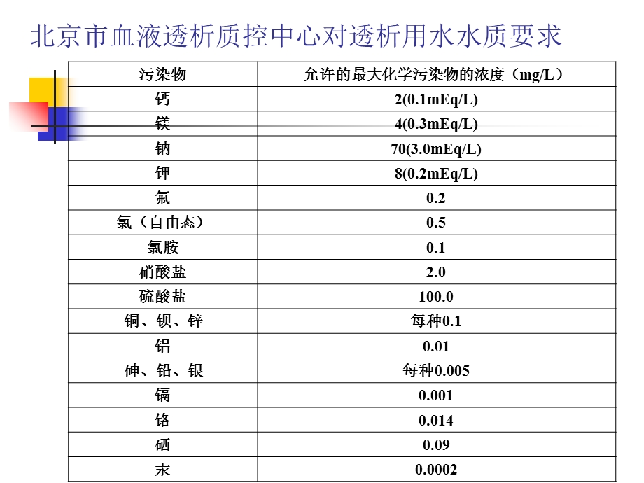 透析用水处理系统(质控课件)宋伟.ppt_第3页