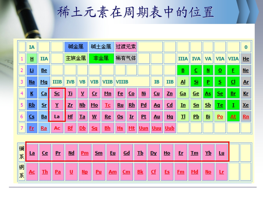 稀土元素的反应.ppt_第3页