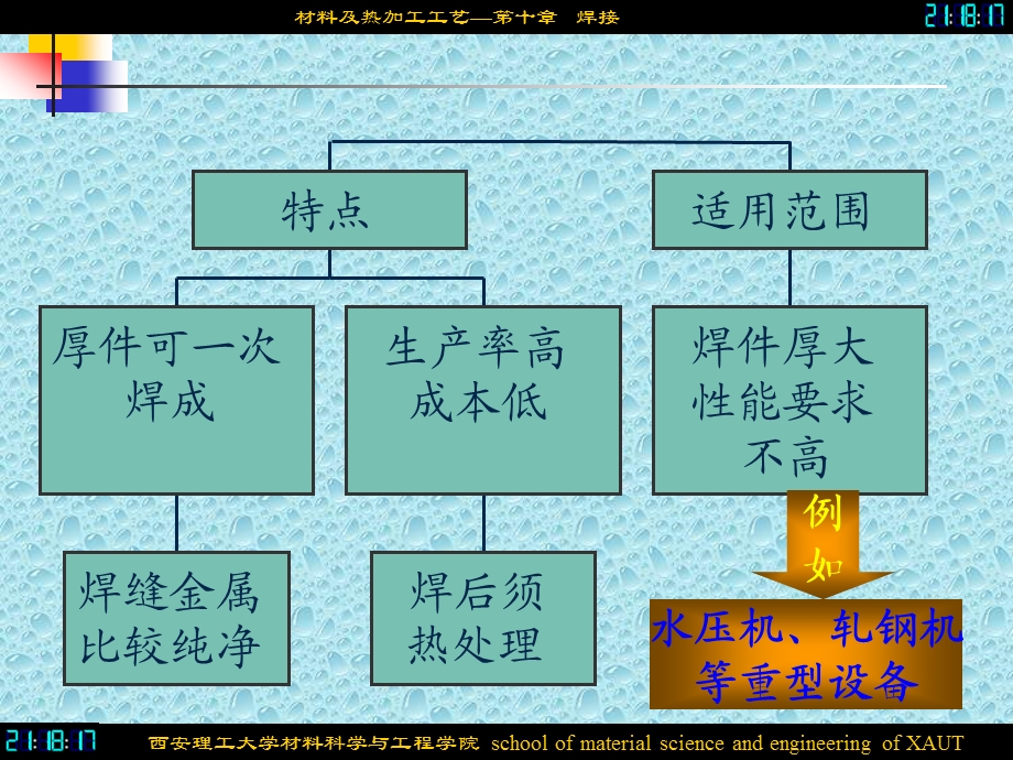 精品电渣焊是利用电流通过熔渣所产生的电阻热作为热源48.ppt_第2页