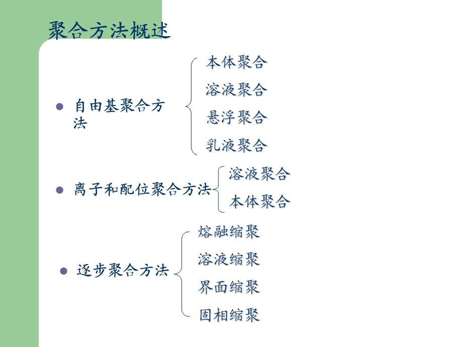 第4章聚合实施方法.ppt_第2页