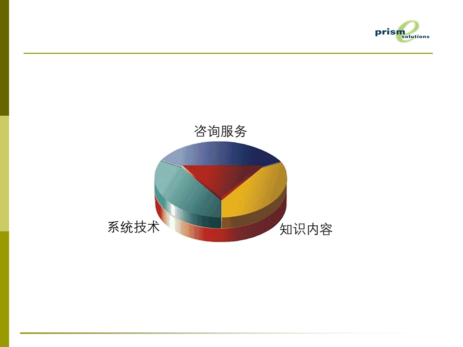 ISO体系管理系统.ppt_第3页