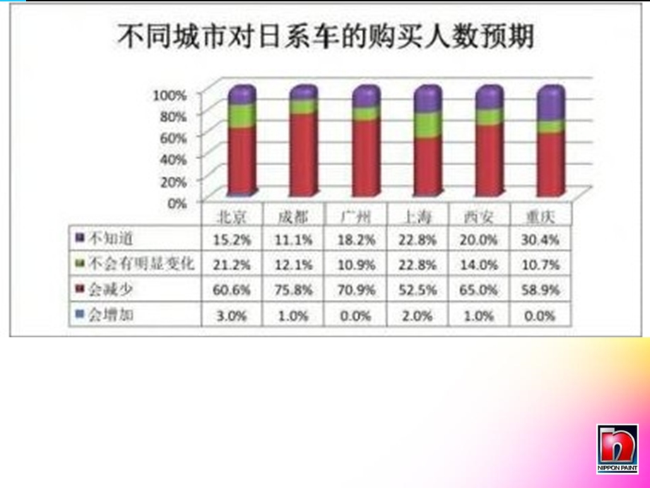 雷克萨斯在中国的发展战略.ppt_第2页