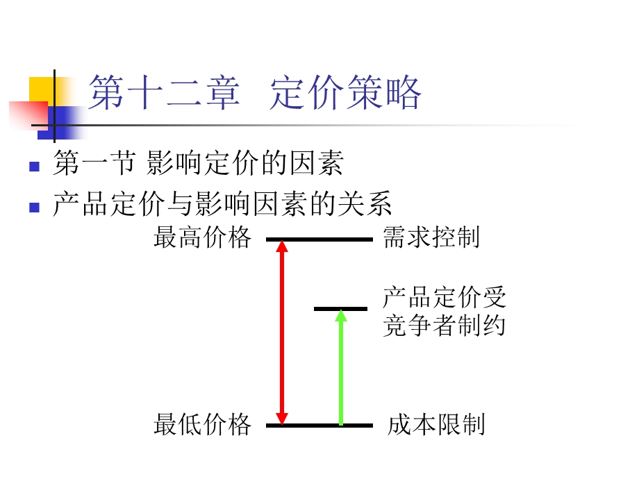 第十二部分定价策略教学课件.ppt_第2页