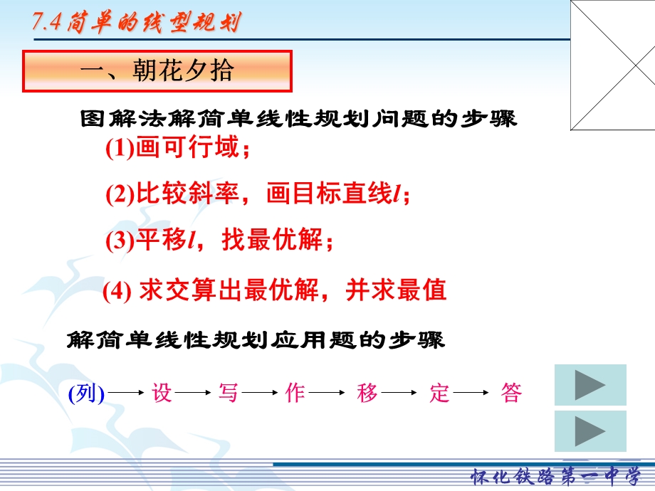 简单线性规划(整点解问题).ppt_第2页