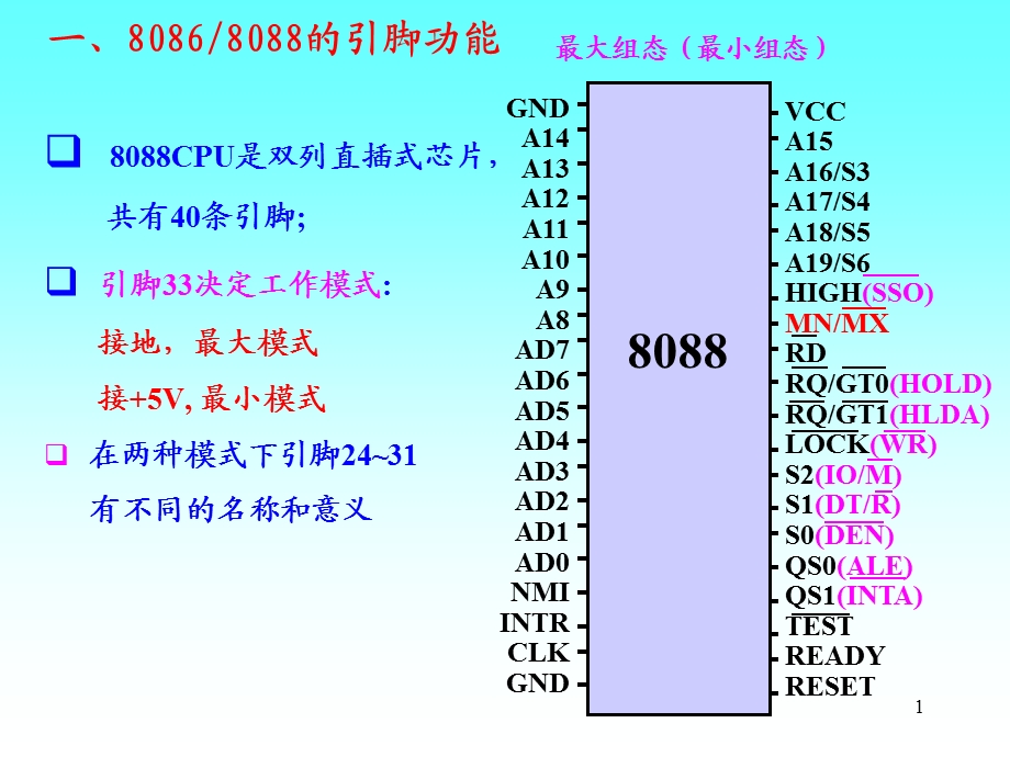 第五章80x86微处理器引脚功能与总线时序.ppt_第1页