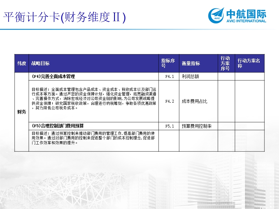 05.05财务部平衡计分卡.ppt_第3页