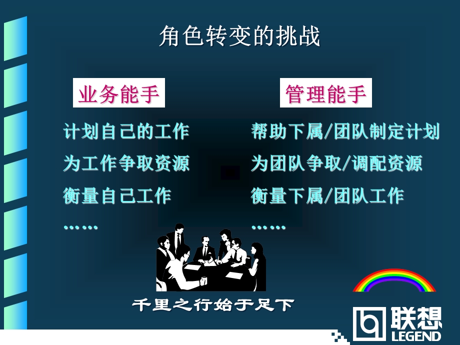 联想岗位职责体系.ppt_第2页