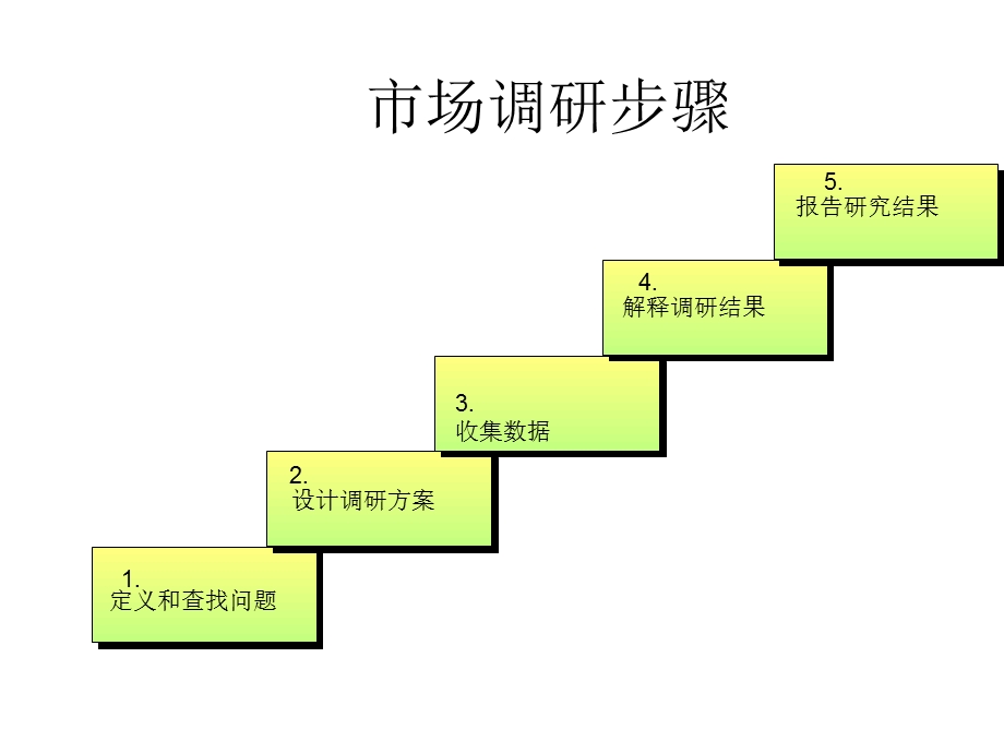 九章节市场调研与预测.ppt_第3页