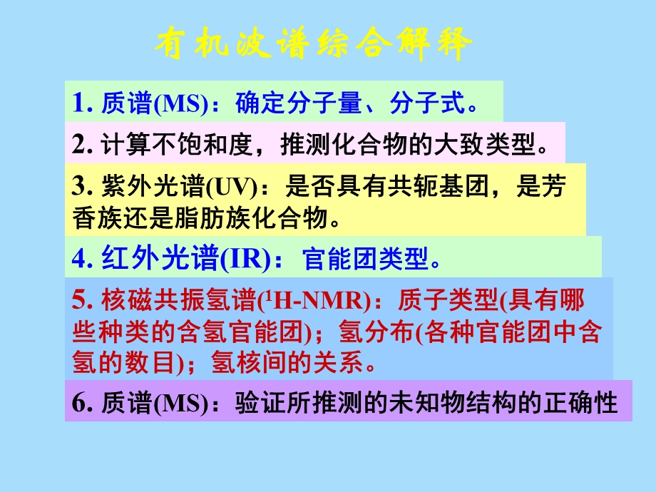 制药分析-波谱综合解析.ppt_第2页