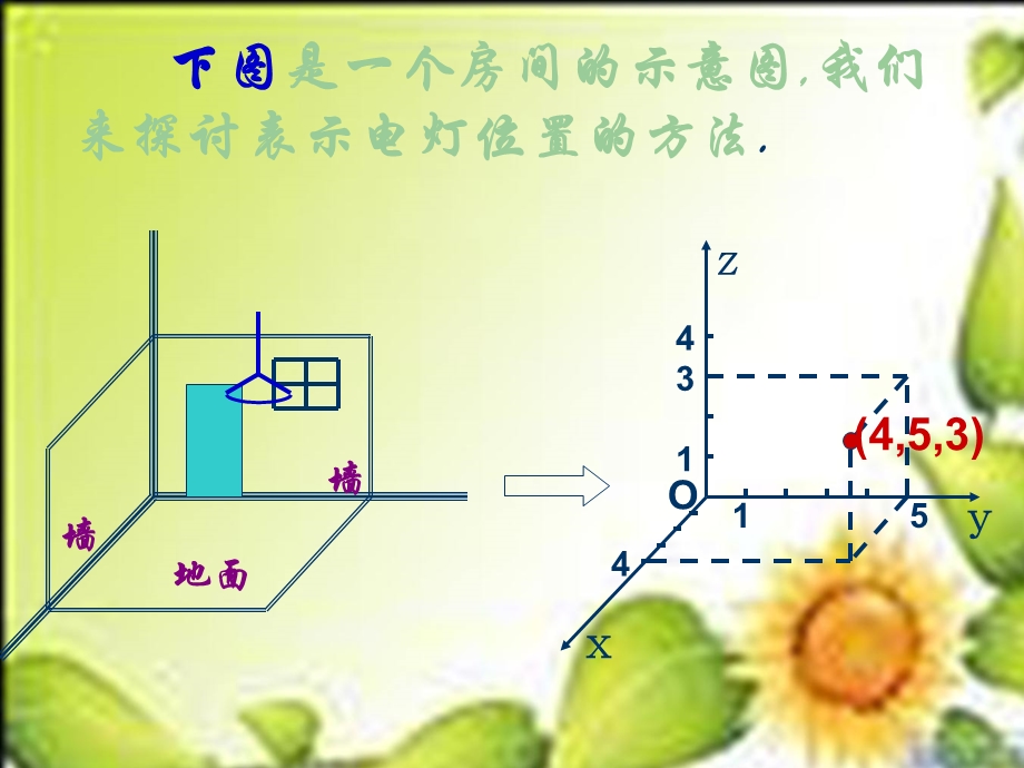 空间直角坐标系课件2(苏教版必修2).ppt_第3页