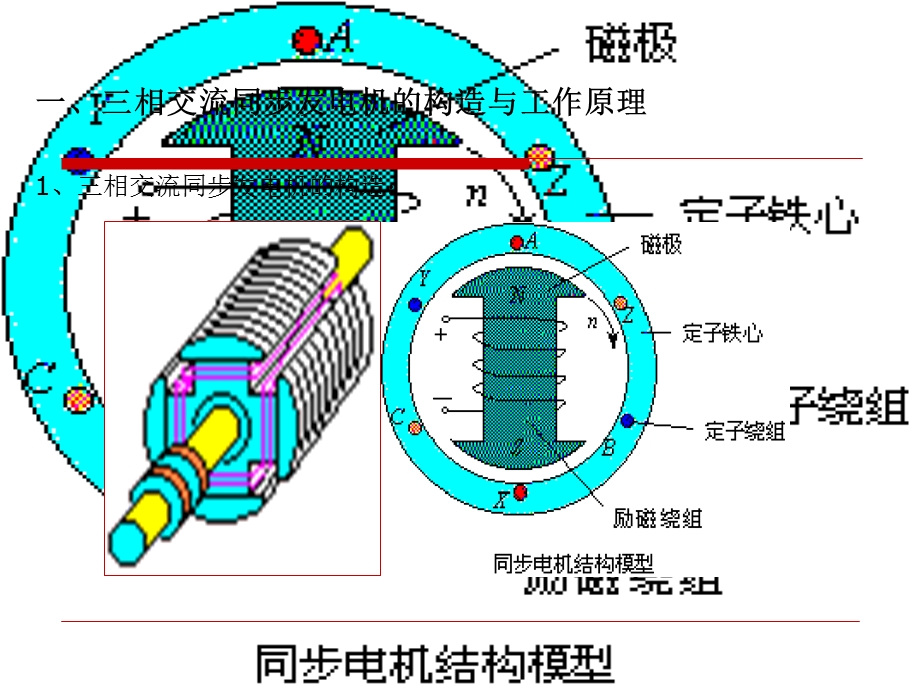 相交流同步发电机.ppt_第2页