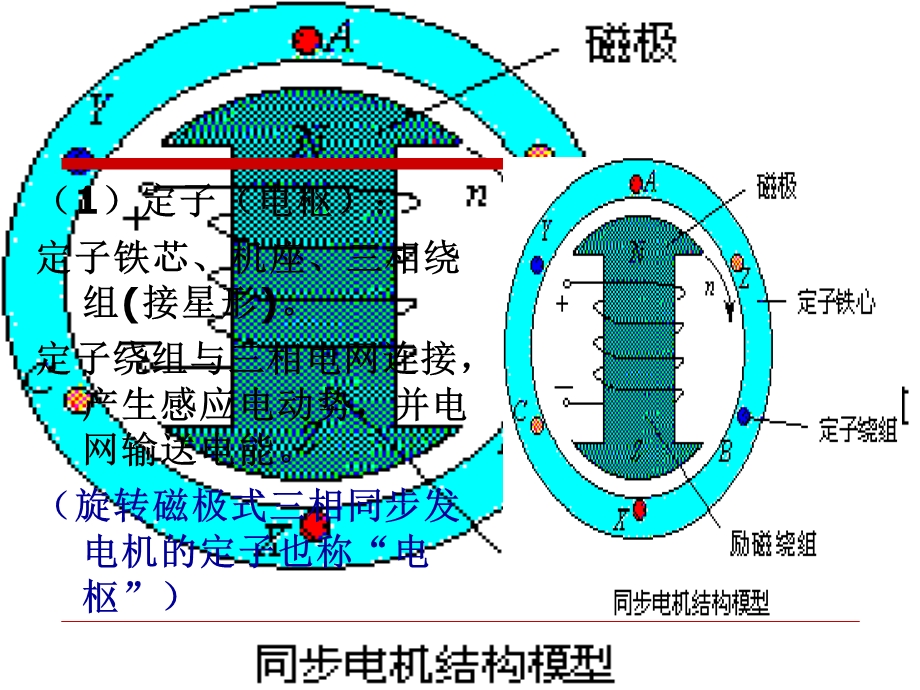 相交流同步发电机.ppt_第3页