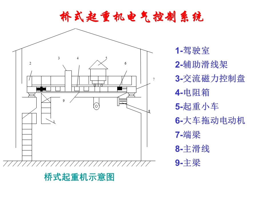 起重机电气安装.ppt_第2页