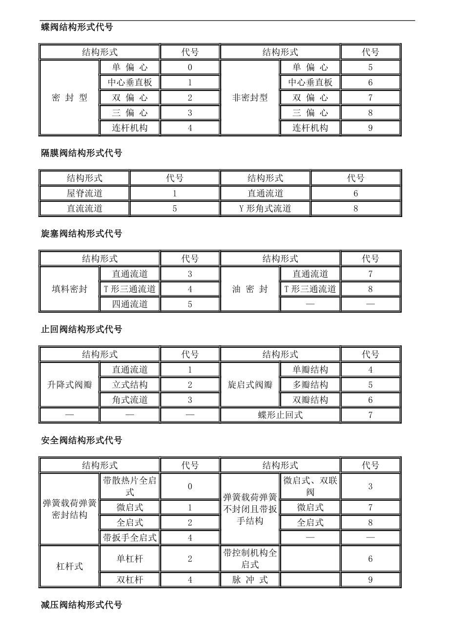 DCZXAZJS给排水阀门型号编制方法种类原理图片释义.doc_第3页