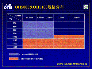 奥蒂斯OH5000与5100区别文件.ppt