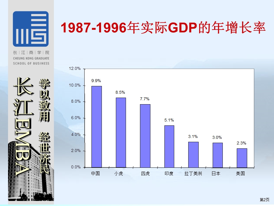 金融危机的根源.ppt_第2页