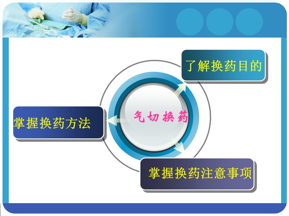 气管切开换药术.ppt_第2页