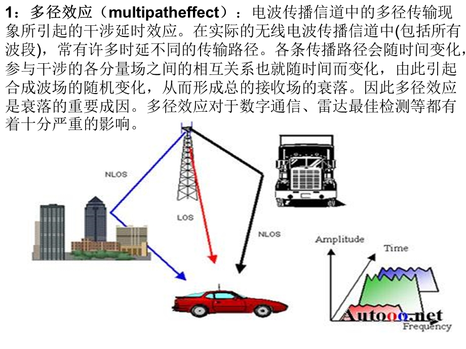 通信中的效应问题.ppt_第2页